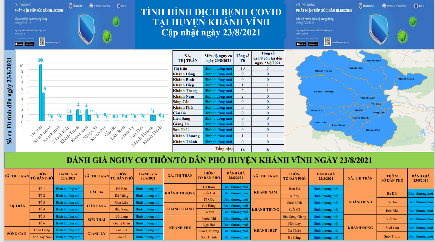 ĐÁNH GIÁ MỨC ĐỘ NGUY CƠ DỊCH BỆNH COVID-19 TẠI HUYỆN KHÁNH VĨNH (Cập nhật ngày 23/8/2021)